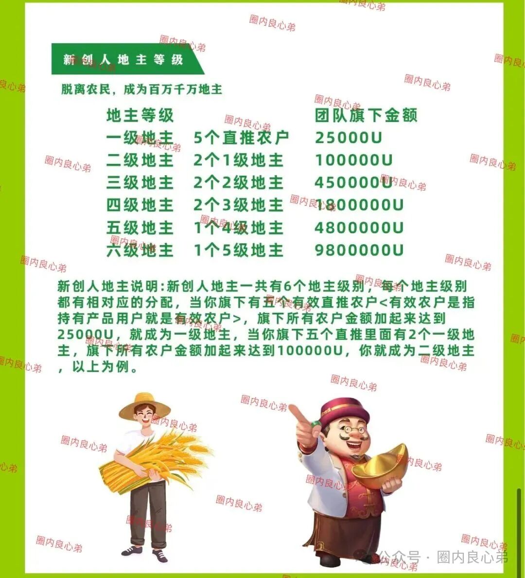 【新创人-SEAC平台】投资理财骗局，注意警惕。