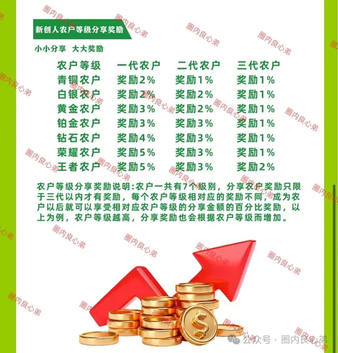 【新创人-SEAC平台】投资理财骗局，注意警惕。