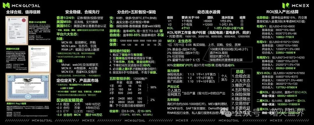 【Mcnex】野鸡交易所又理财又爆仓，纯粹大忽悠来收割韭菜，注意警惕！