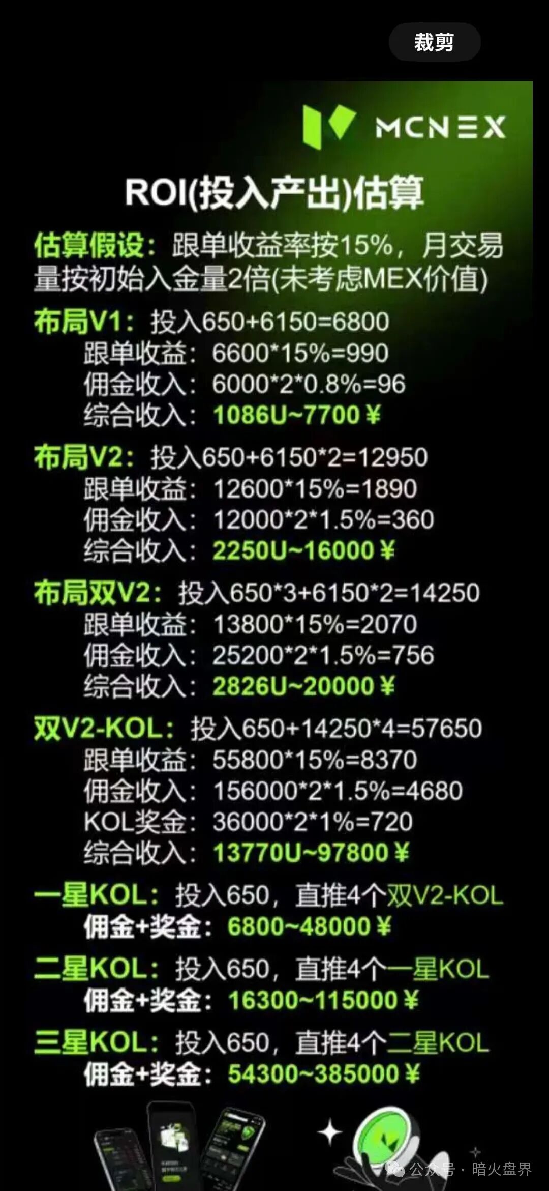 【Mcnex】野鸡交易所又理财又爆仓，纯粹大忽悠来收割韭菜，注意警惕！