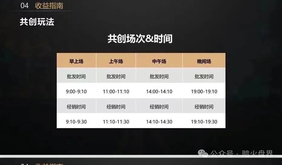 【益友荟】互助资金盘骗局，短命盘一个，小心自己的钱包！