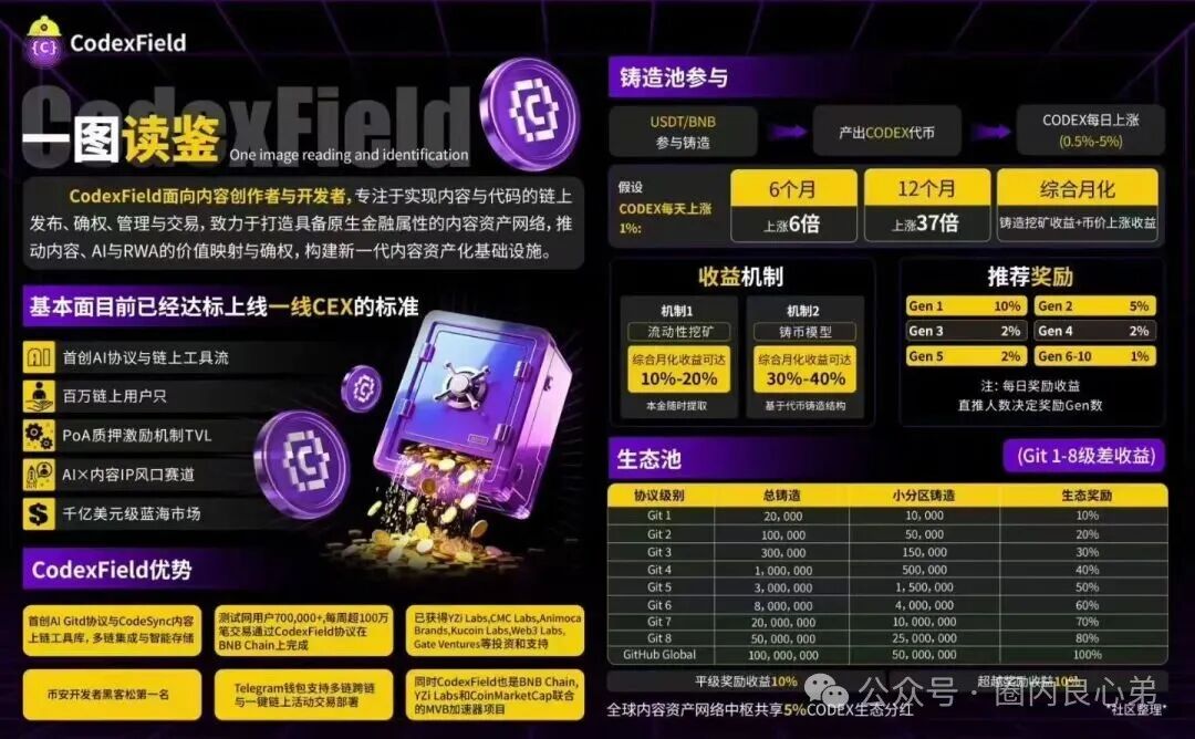 高度预警【GodexField】碰瓷包装外壳,链上的诈骗平台。 高度预警【GodexField】碰瓷包装外壳,链上的诈骗平台。