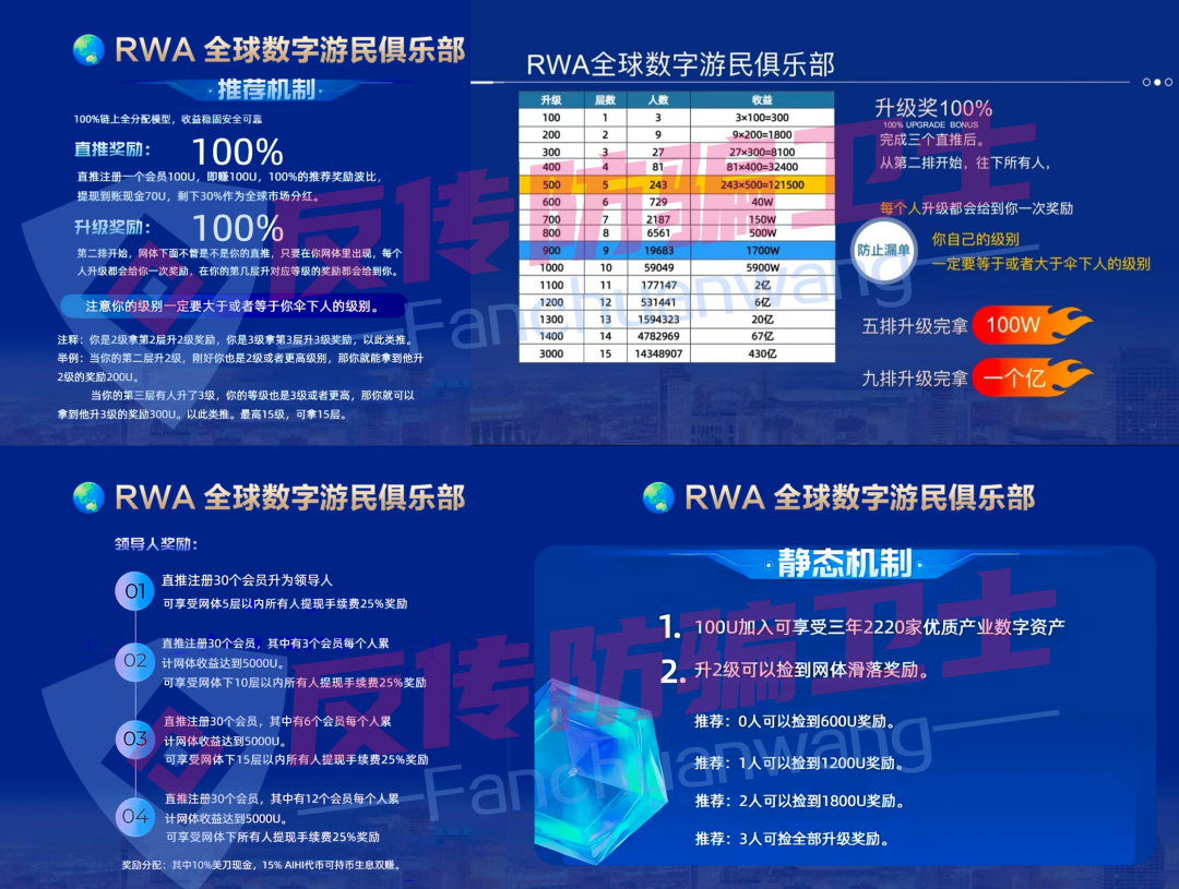 警惕！【万通保险，RWA，曼德海外仓，数图公链，赛搏风投，国清汇，煜某金融，十五五规划】这些8大骗局集体 “围猎”正在掏空你的积蓄！