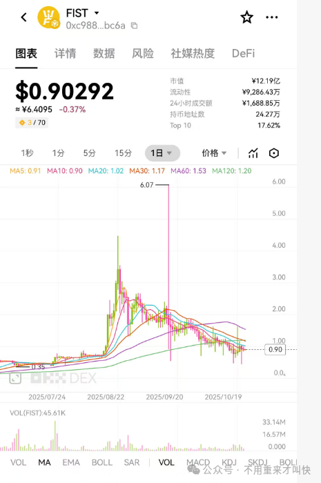 【盘古社区/拳头币fist】持续暴跌，神盘再次陨落，收割数十亿！完蛋了！