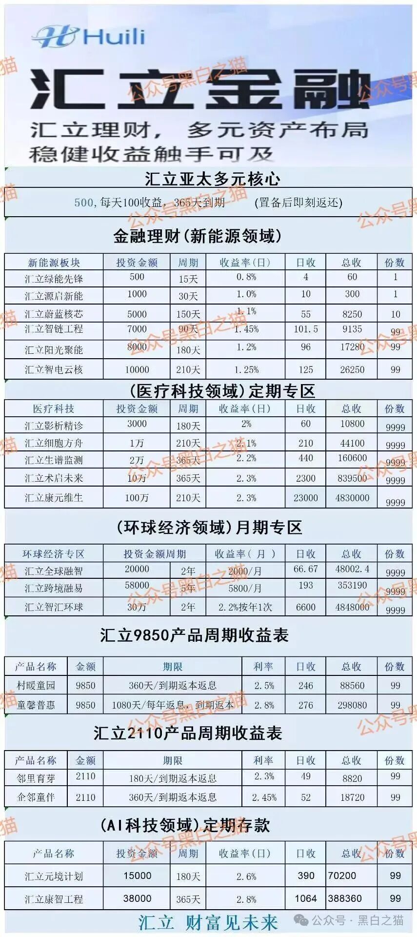 资金盘|“汇立”碰瓷香港WeLab集团,官方发文打假声明...... 资金盘|“汇立”碰瓷香港WeLab集团,官方发文打假声明......