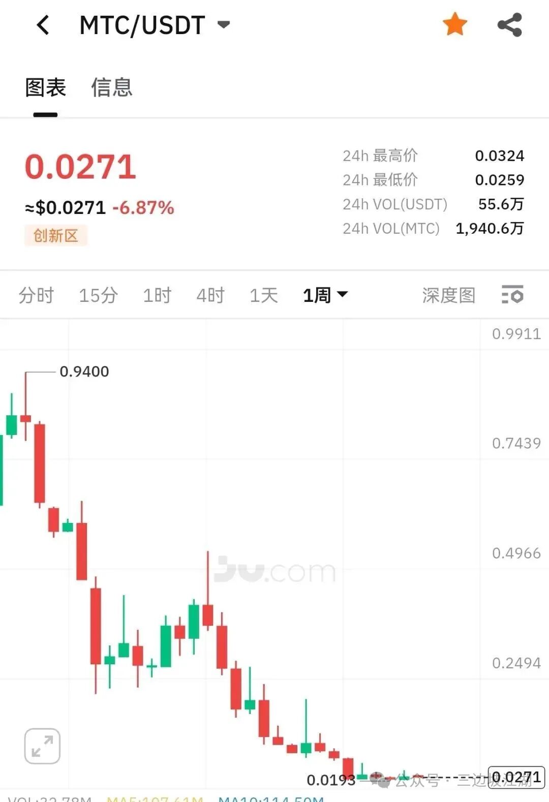 【聚币交易所】资金盘骗局，已经开始币股同权？即将崩盘跑路！