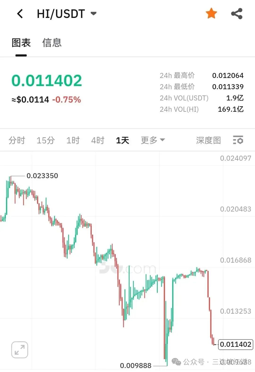 【聚币交易所】资金盘骗局，已经开始币股同权？即将崩盘跑路！