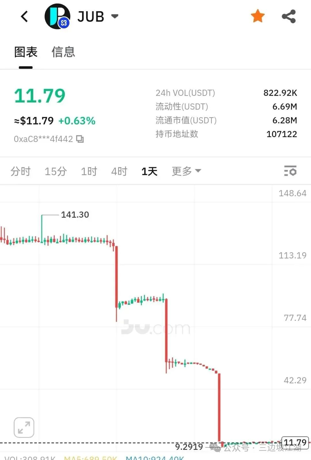 【聚币交易所】资金盘骗局，已经开始币股同权？即将崩盘跑路！