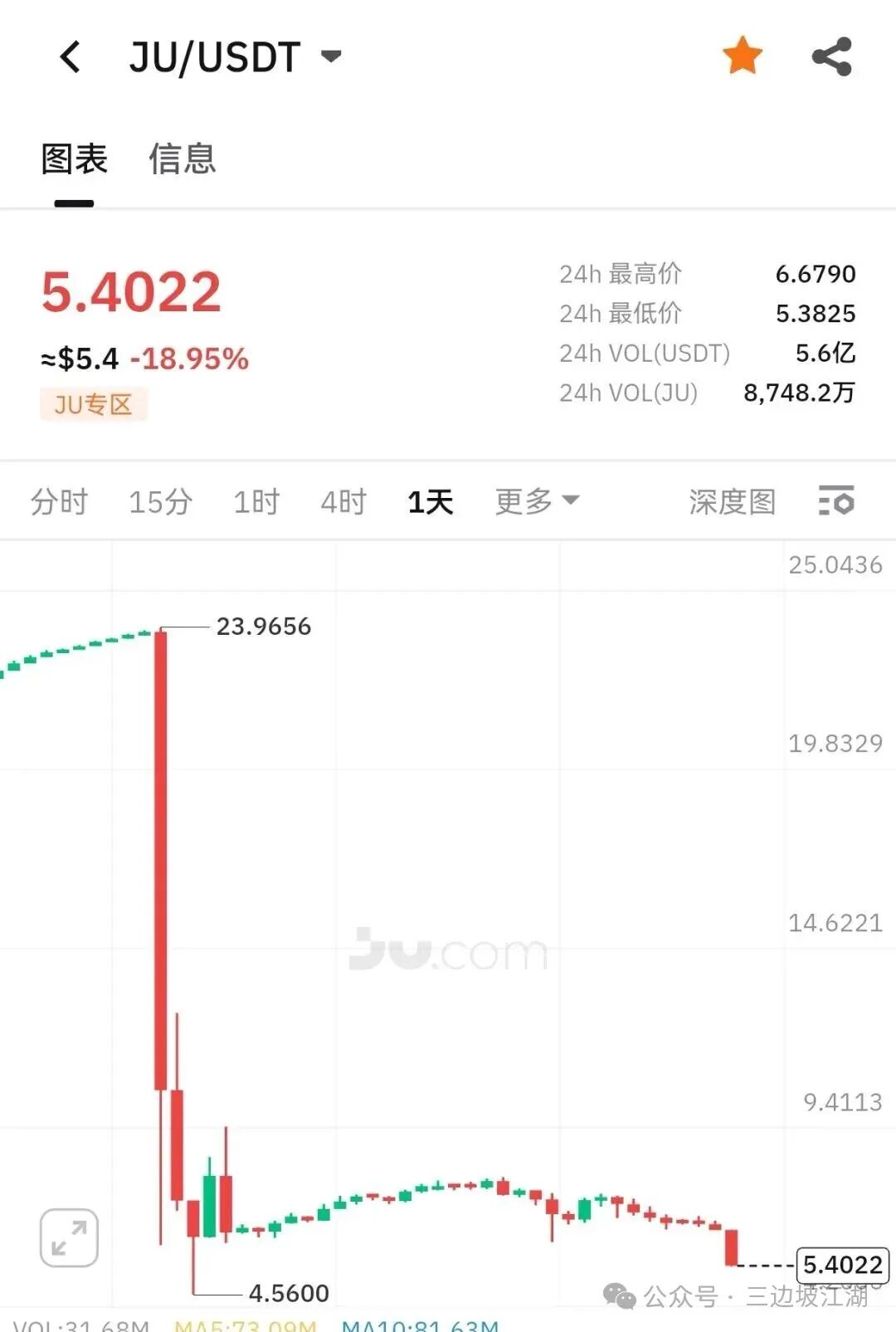 【聚币交易所】资金盘骗局，已经开始币股同权？即将崩盘跑路！