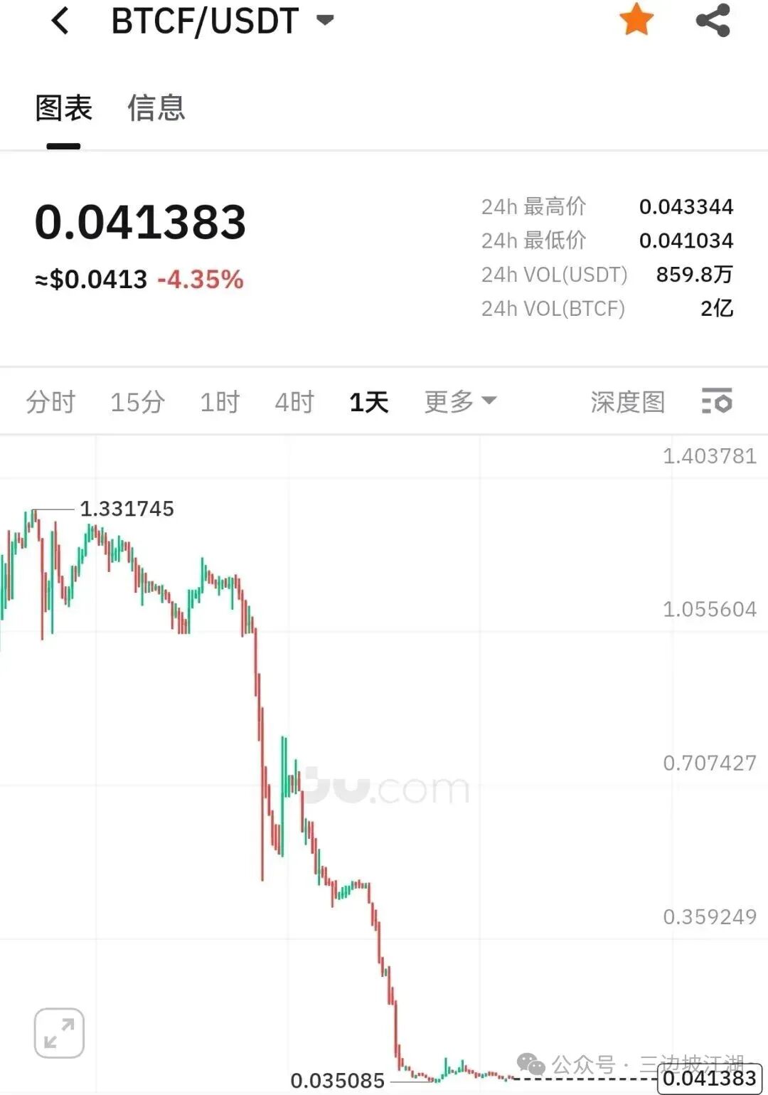 【聚币交易所】资金盘骗局，已经开始币股同权？即将崩盘跑路！