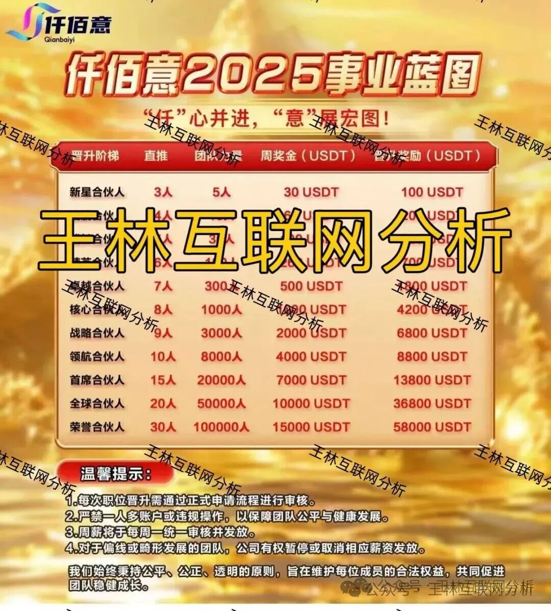 11月26日最新资金盘项目骗局曝光【智彩云（金沙网），川崎资管，仟佰意BAX】随时可能卷钱跑路！