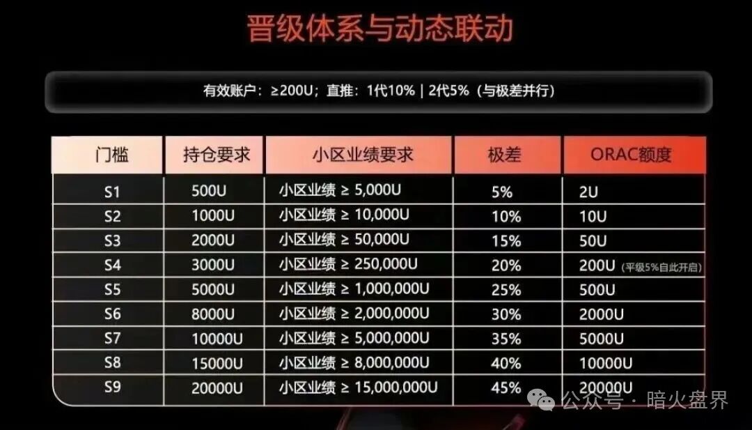 【ORA协议】短命盘，又一个LAF拉菲协议仿盘出现，韭菜收割机！