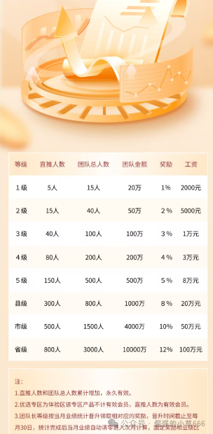 “普徕仕”突推3天高息产品，收割进入倒计时！“聚鑫汇”放话能带全员安全下车？别信！