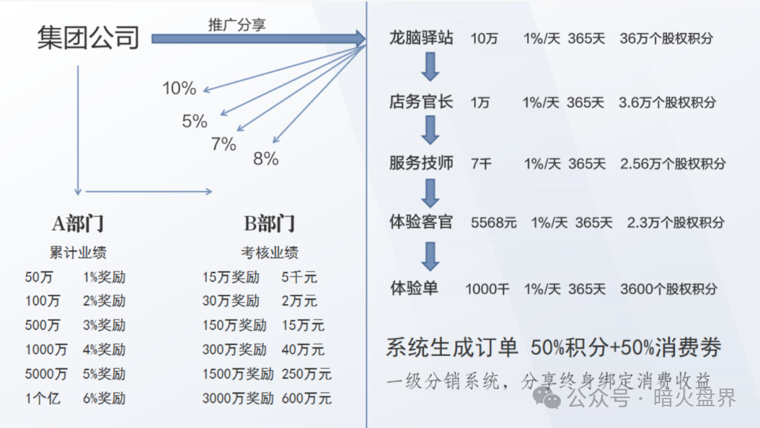 “香港德懋集团”夸大“龙脑舒缓精油”使用功效，推广模式或涉传！