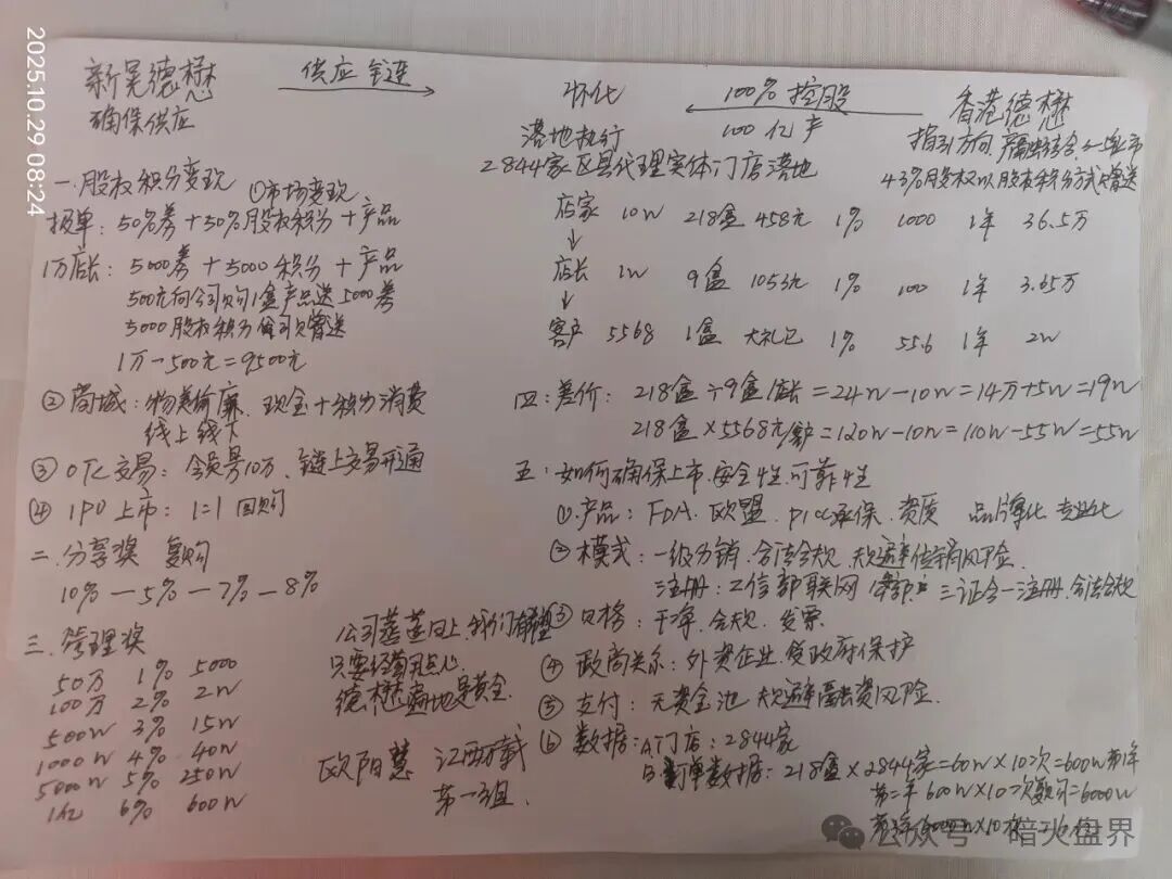 “香港德懋集团”夸大“龙脑舒缓精油”使用功效，推广模式或涉传！