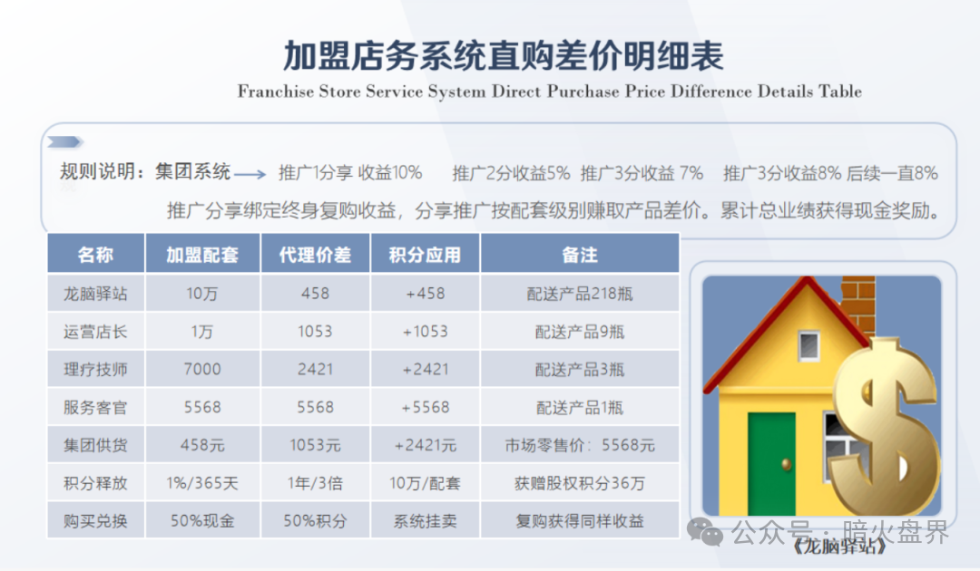 “香港德懋集团”夸大“龙脑舒缓精油”使用功效，推广模式或涉传！