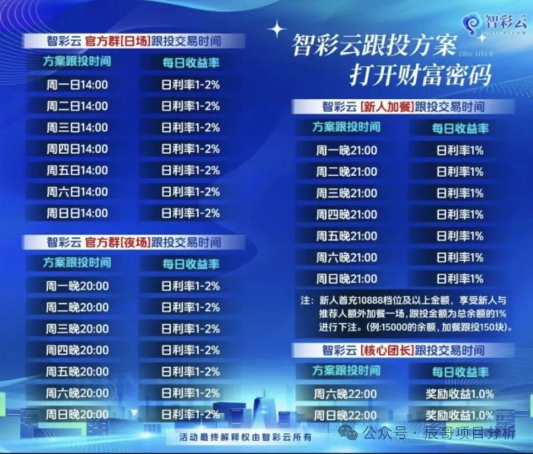 高度预警【智彩云金沙网】彩票跟单类资金盘骗局，操盘手群里自称杜文龙，目前已经开始单割，即将崩盘跑路！