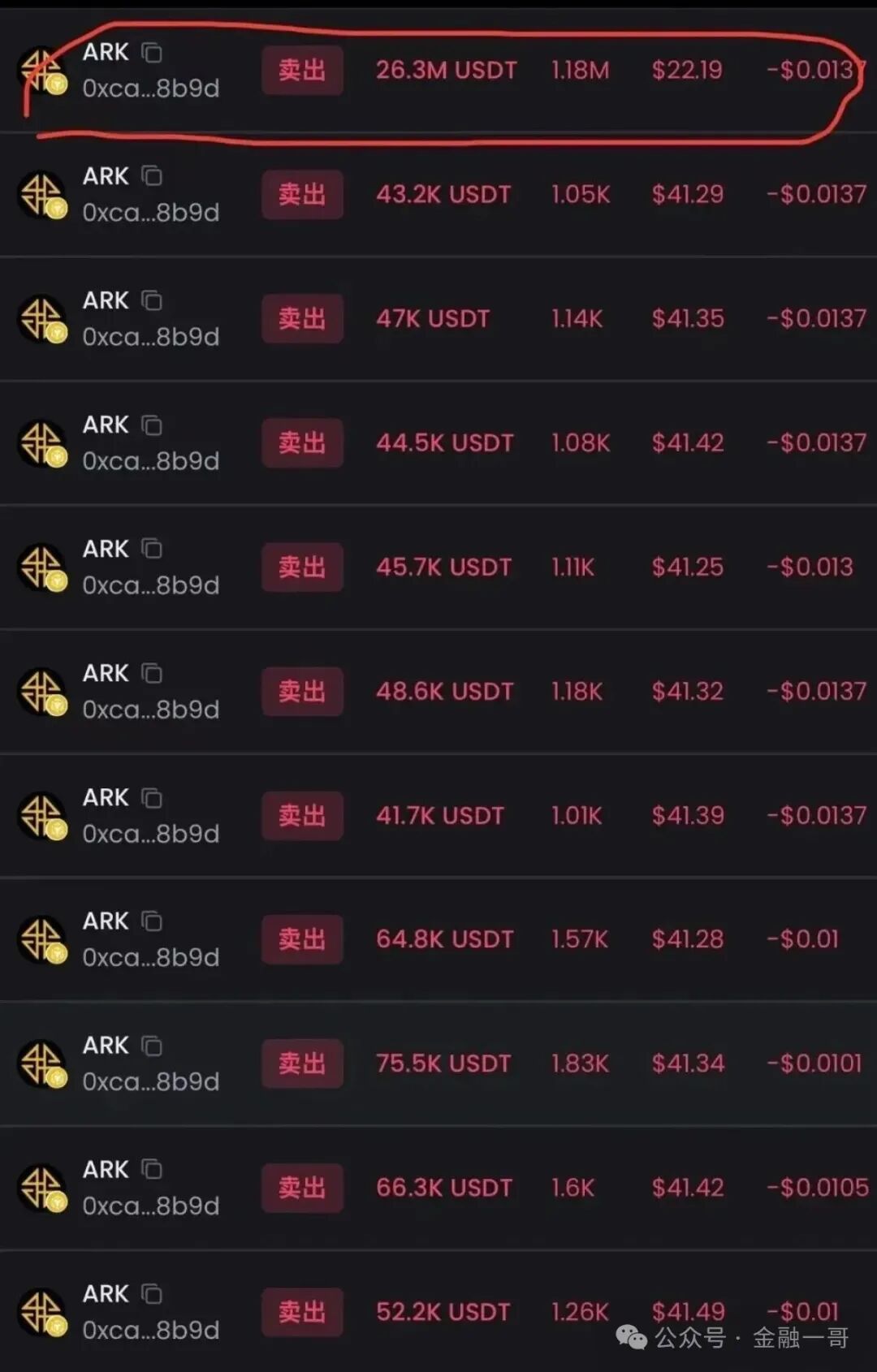 曝光【ARK】瞬间暴跌70％，收割将至，速撤！