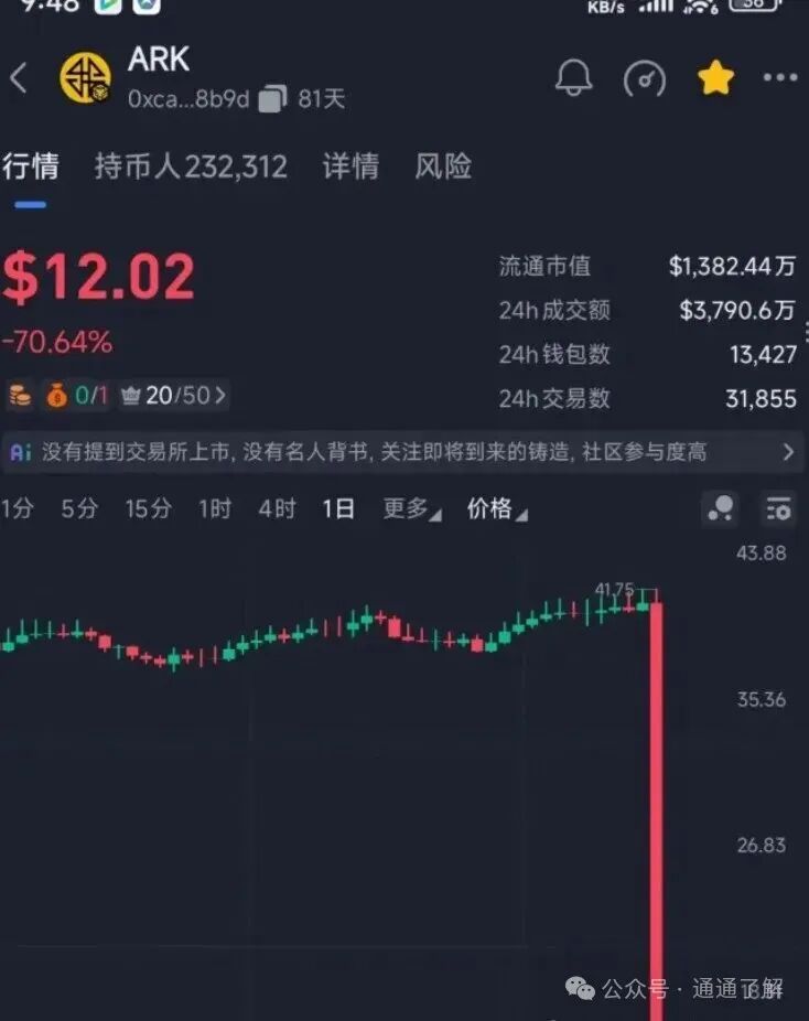 【ARK方舟之境】崩盘：23万人与数亿资金一夜蒸发！
