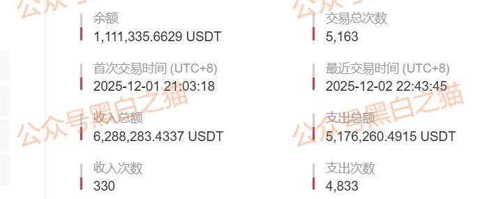 资金盘｜虚假“币燃BURNEX”交易所，非法运营积聚风险，投资者请谨慎......