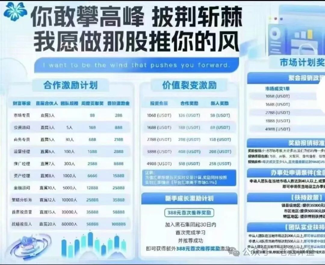 紧急预警！【黑石资管】-兰馨集团是套牌骗局，股票跟单已到崩盘倒计时！