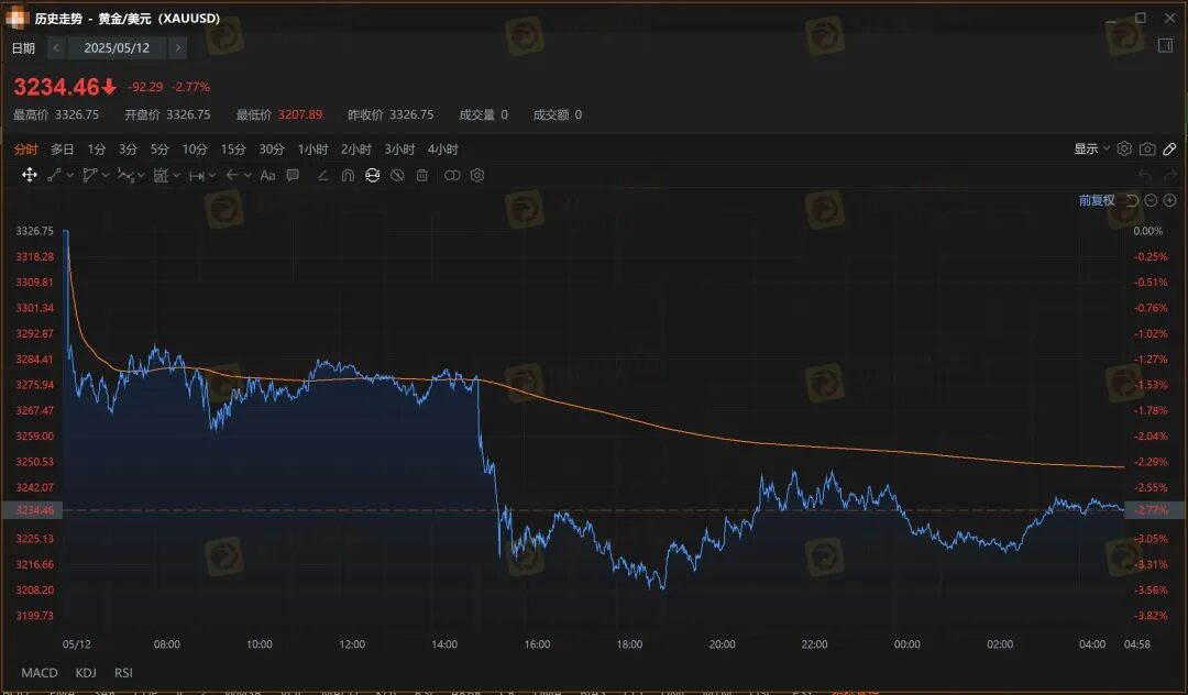 曝光 【领峰贵金属】每天多休市两个小时,人为制造跳空缺口! 曝光 【领峰贵金属】每天多休市两个小时,人为制造跳空缺口!