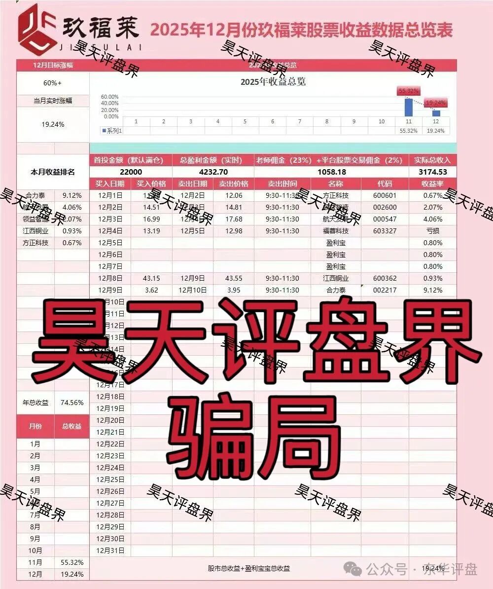 【玖福莱】股票跟单类资金盘骗局，日收益2%，月收益60%，这场资金盘游戏，你现在撤离还来得及！