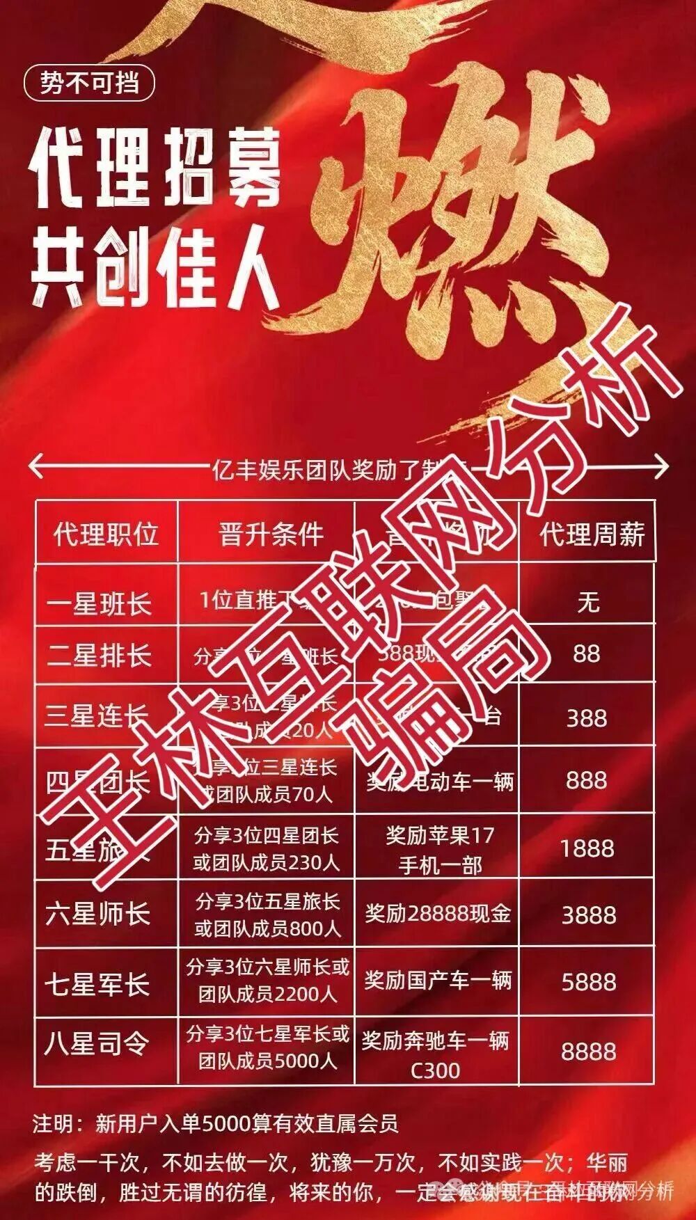 最新资金盘项目骗局曝光【亿丰娱乐,名旺集团,龙旗资本】随时可能卷钱跑路! 最新资金盘项目骗局曝光【亿丰娱乐,名旺集团,龙旗资本】随时可能卷钱跑路!