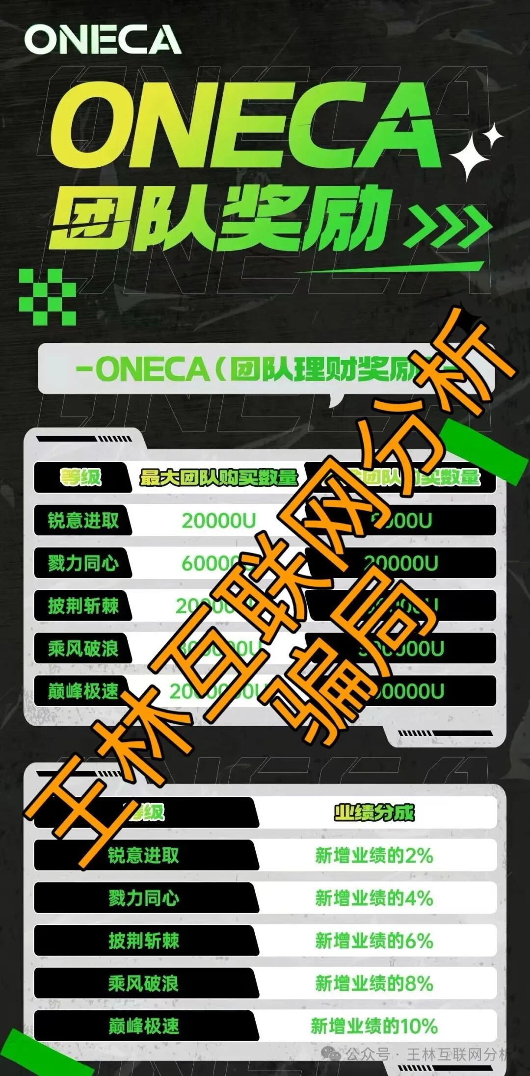 骗局曝光【Manulife 宏利,博发,旺卡Oneca】随时可能卷钱跑路! 骗局曝光【Manulife 宏利,博发,旺卡Oneca】随时可能卷钱跑路!