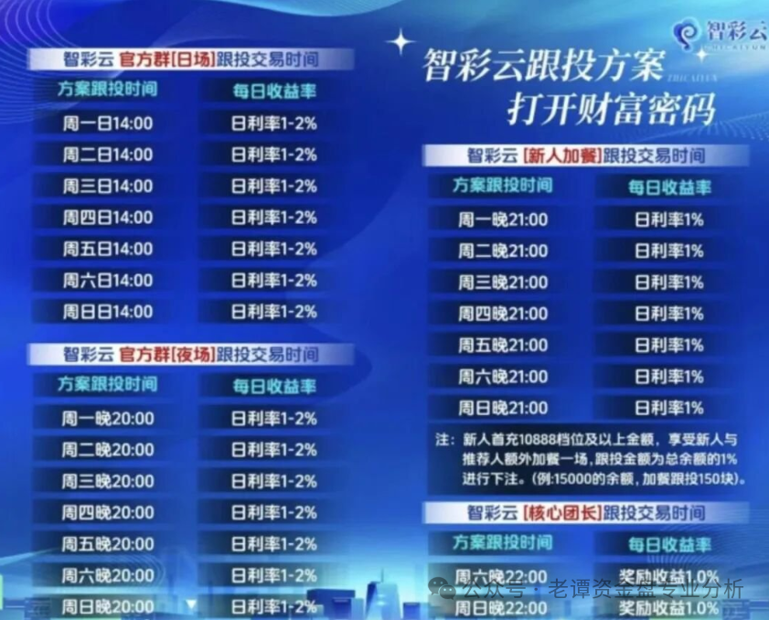 曝光“智彩云金沙网”的彩票跟单资金盘,套路老掉牙了。打着彩票跟单的幌子,其实玩的还是拉人头那一套 曝光“智彩云金沙网”的彩票跟单资金盘,套路老掉牙了。打着彩票跟单的幌子,其实玩的还是拉人头那一套