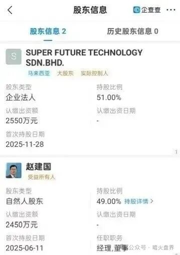 “超级未来Super Future AI”资金盘骗局，小心掉进陷阱又被收割！