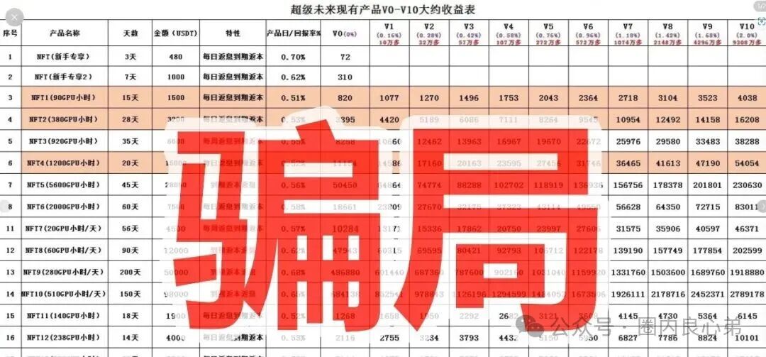 你参与不是AI,而是一个精心编辑的诈骗,“超级未来Super Future AI”。 你参与不是AI,而是一个精心编辑的诈骗,“超级未来Super Future AI”。