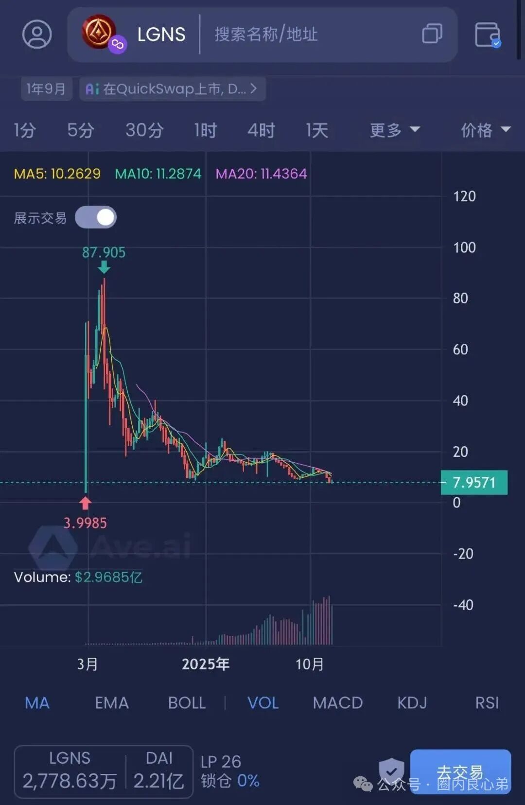 警惕！这13个平台都是资金盘虚拟币骗局，都在崩盘跑路中，有你参与吗。