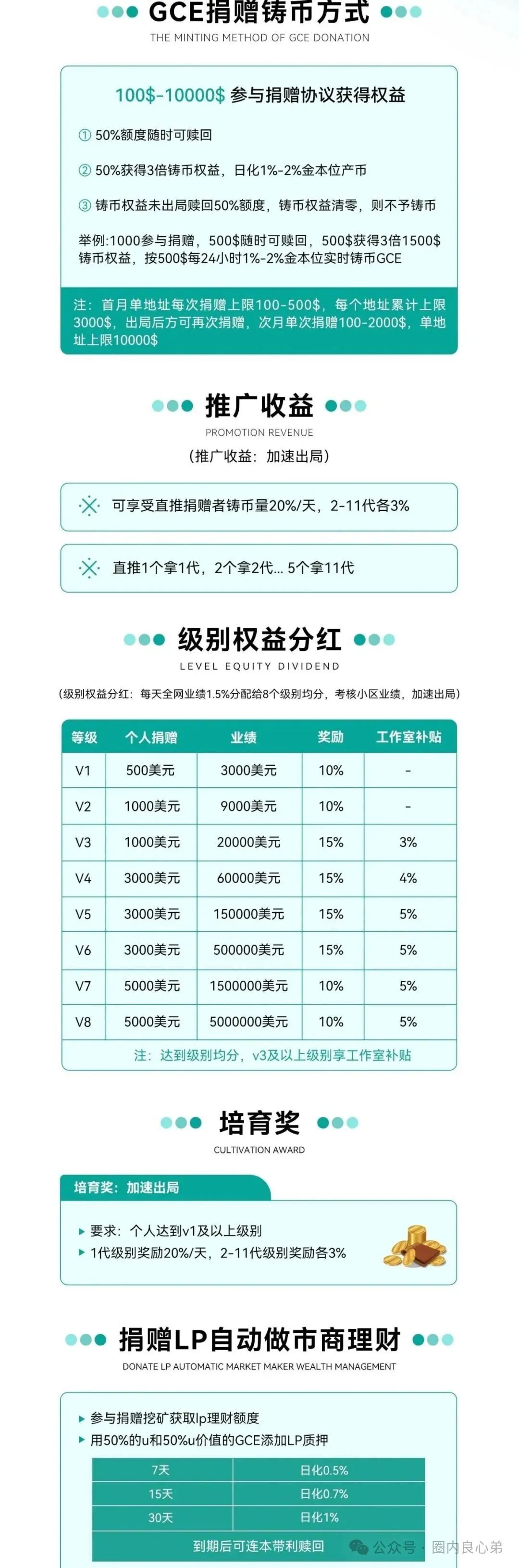 警惕！这13个平台都是资金盘虚拟币骗局，都在崩盘跑路中，有你参与吗。
