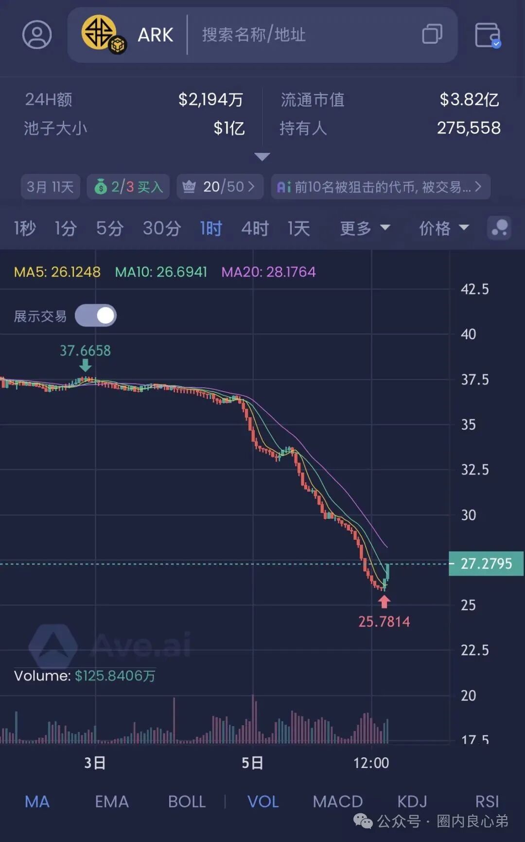 警惕！这13个平台都是资金盘虚拟币骗局，都在崩盘跑路中，有你参与吗。