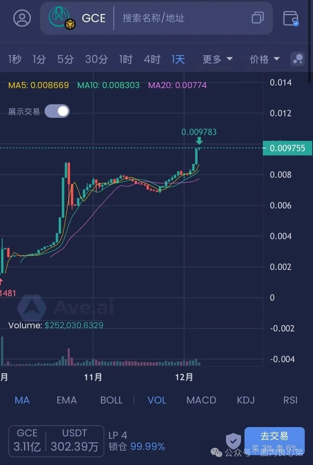 警惕！这13个平台都是资金盘虚拟币骗局，都在崩盘跑路中，有你参与吗。