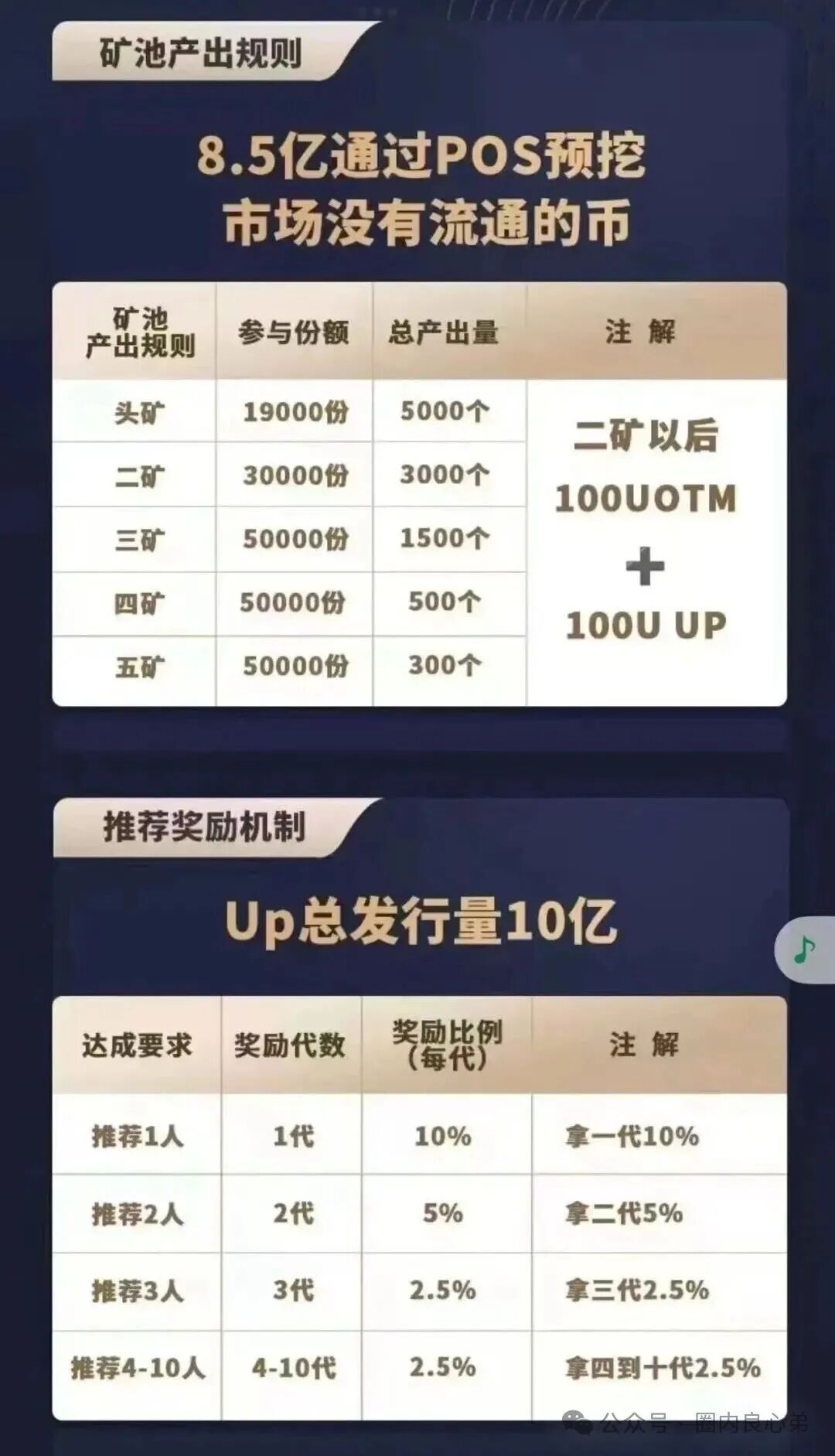 警惕！这13个平台都是资金盘虚拟币骗局，都在崩盘跑路中，有你参与吗。