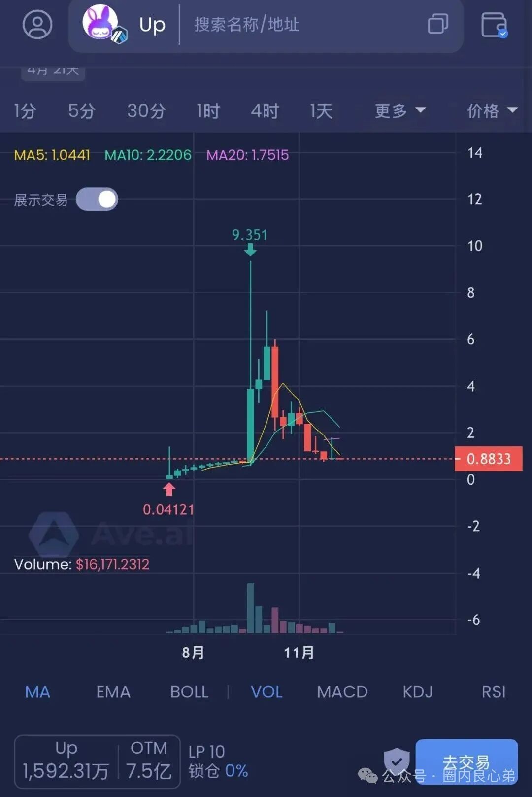 警惕！这13个平台都是资金盘虚拟币骗局，都在崩盘跑路中，有你参与吗。