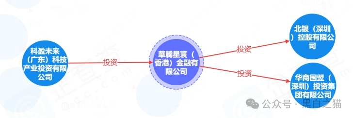 撕开“华腾星寰”虚假包装，解析布局环节，揭露起盘过程......