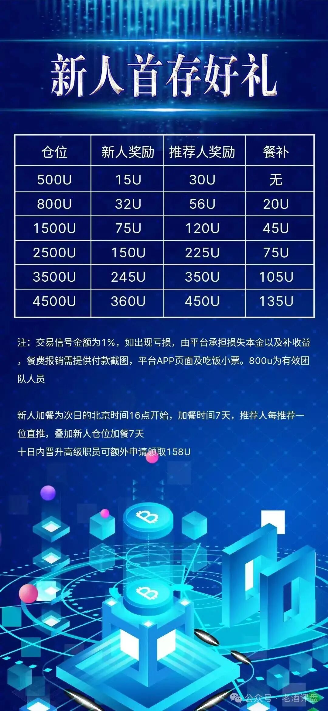 【COINMENA】交易所跟单资金盘照搬鑫慷嘉，拉新 + 包装套路分毫不差！