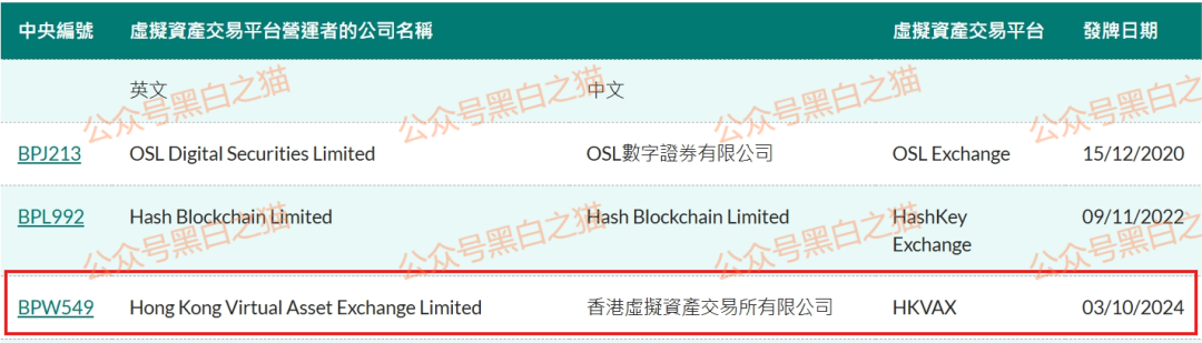 资金盘｜诈骗园区伪造“HKVAX”，冒充香港虚拟资产交易所，收割韭菜毫不留情......