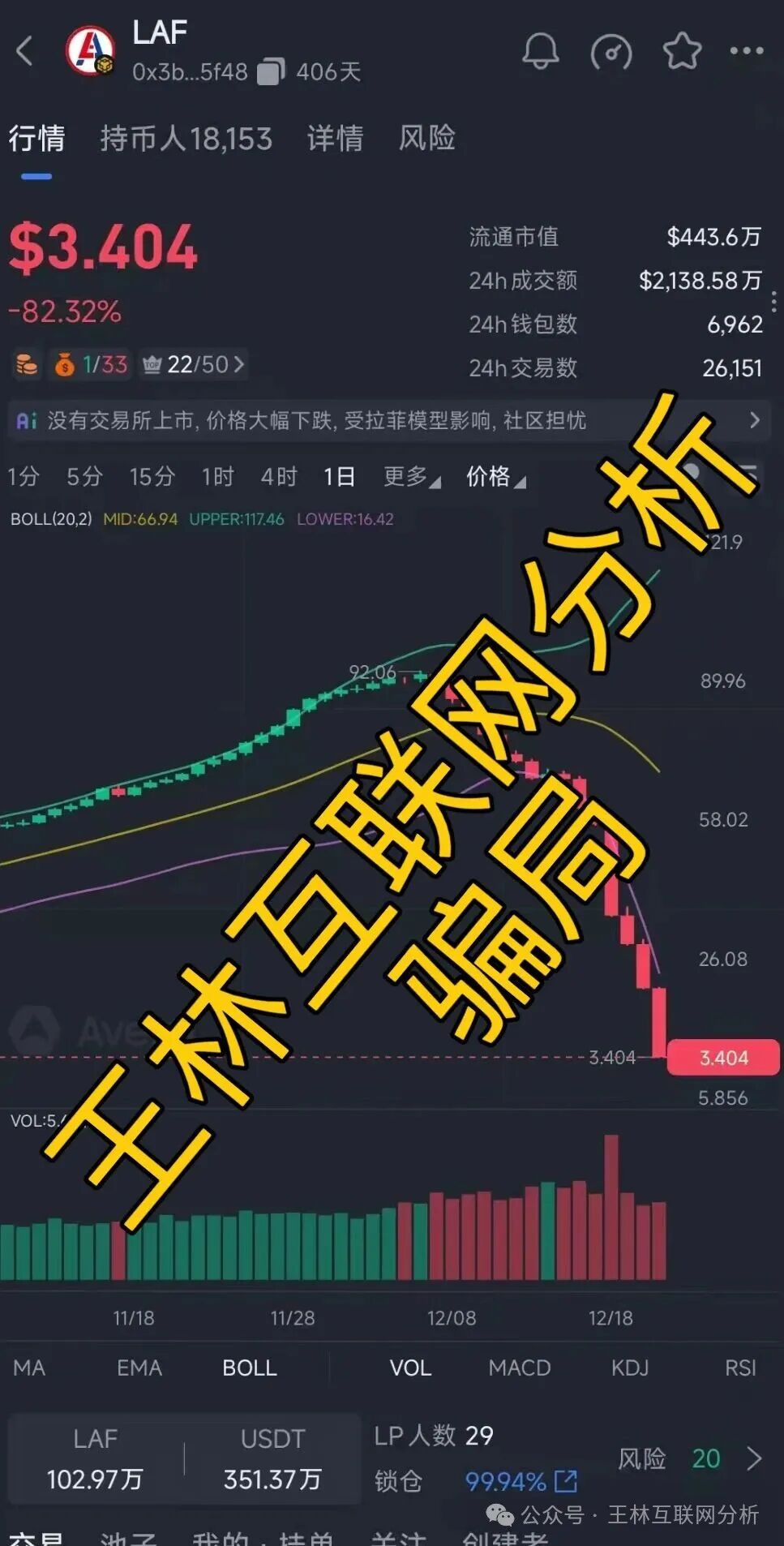 12月22日：赶紧远离！这3个项目都是诈骗，崩盘迹象明显，别再被骗了！