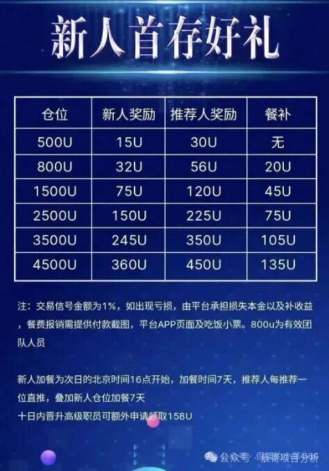 【COINMENA】交易所资金盘骗局，原样复刻“鑫慷嘉，看见一定要远离！