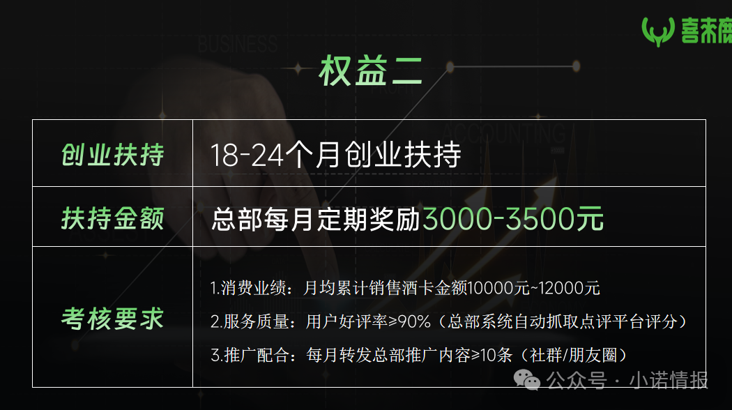 “元气先锋”排单模式玩不下去了，“森林俊木”卖水改卖酒，新模式能走多远？