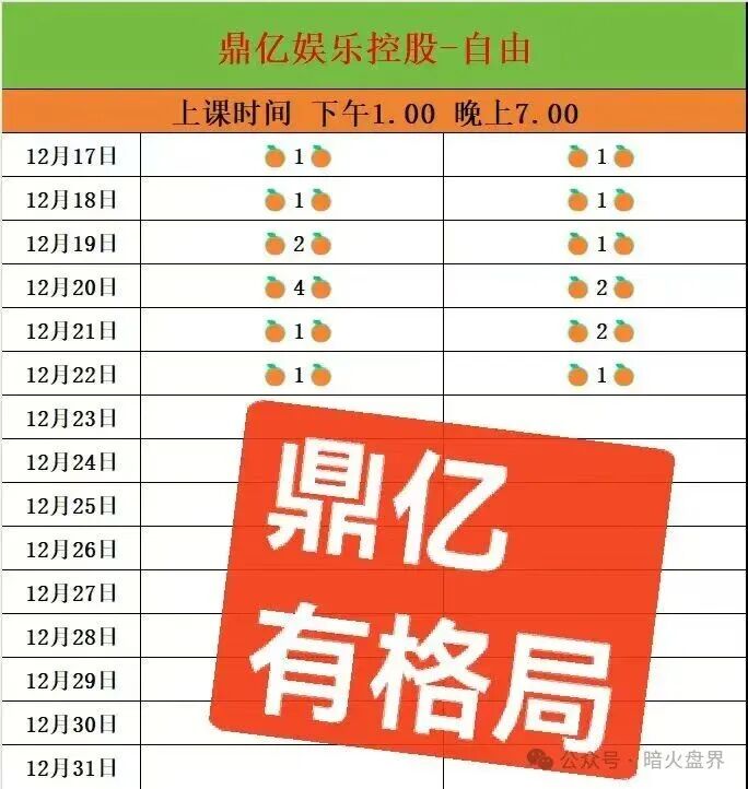 “鼎亿娱乐”彩票跟单资金盘骗局，原亿丰娱乐余孽所开，已开始单割，速撤！