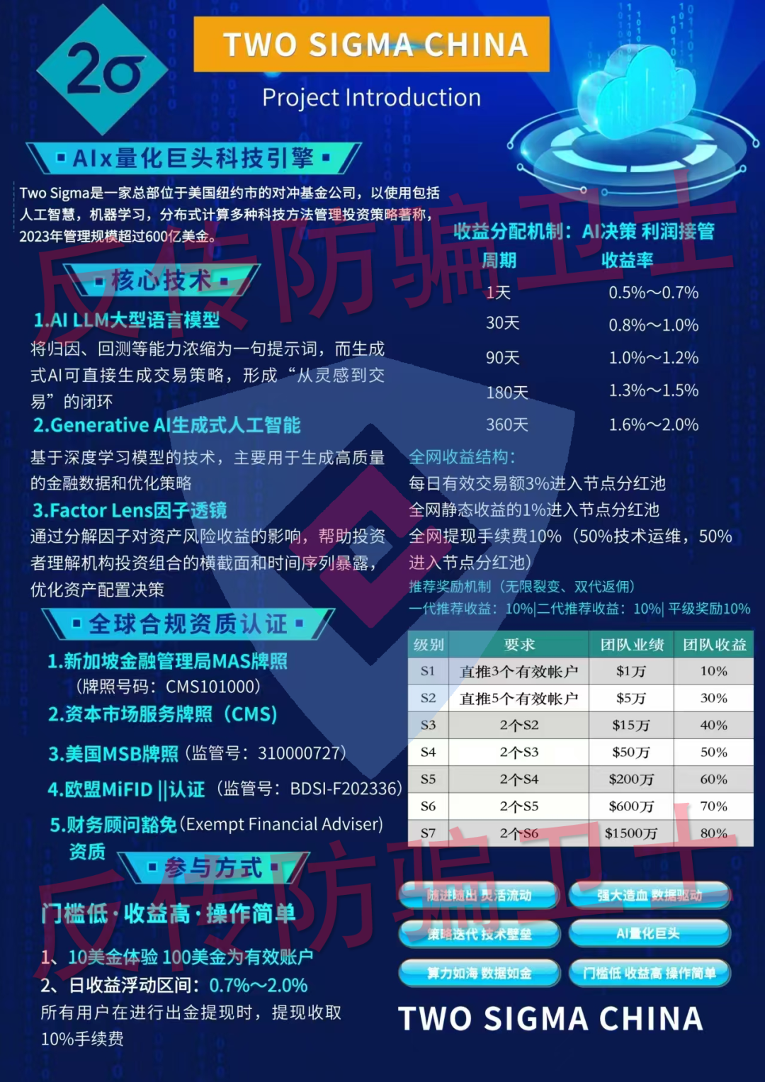 “国能”暴雷！这8个骗局也快“收割”！识相的赶紧跑！