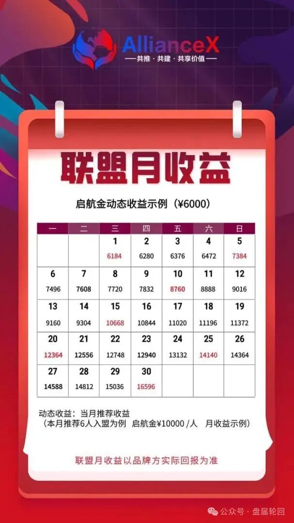 【AllianceX 联盟】就是一个不折不扣的境外诈骗资金盘！