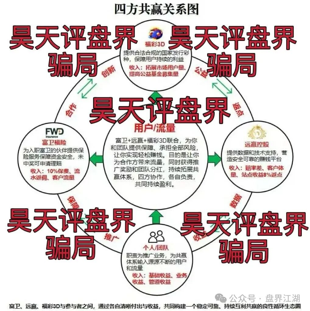 “远赢富卫”同样是一个具备典型资金盘骗局特征的项目。